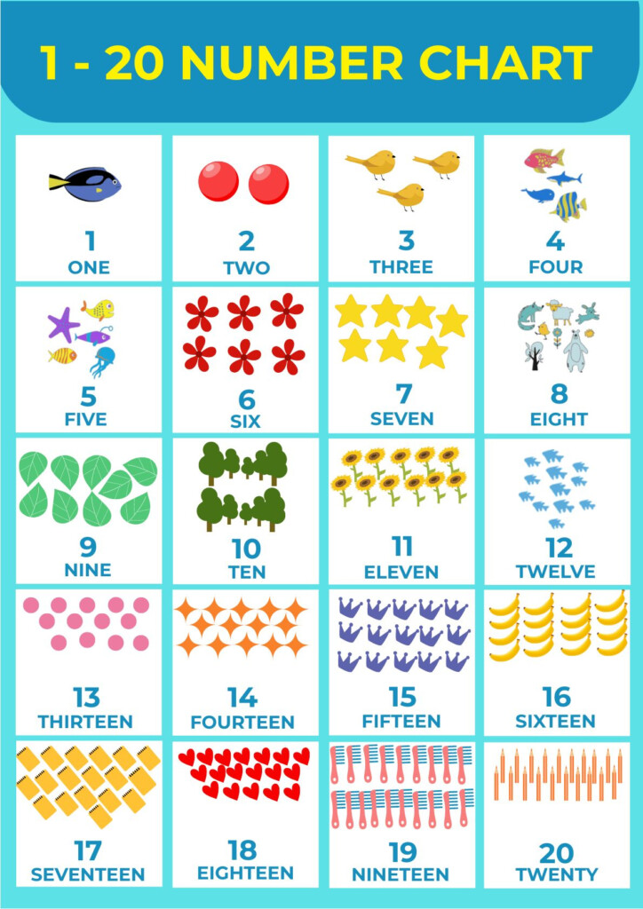 1 10 Number Chart In PSD Illustrator Word PDF Download Template