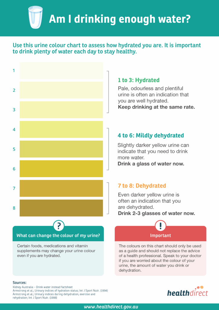 1 Week Pregnancy Urine Color Chart How Healthy Are You Here 39 s What 