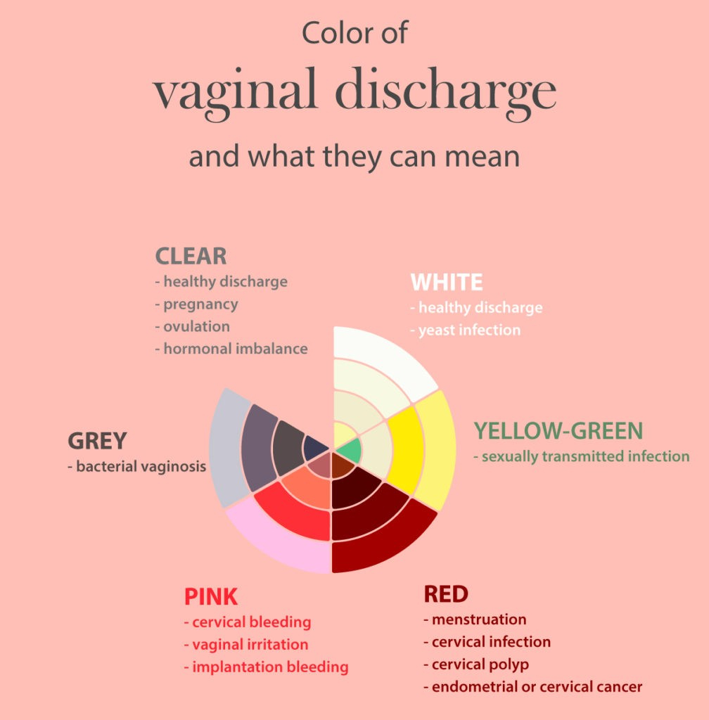 1 Week Pregnancy Urine Color Chart How Healthy Are You Here 39 s What 
