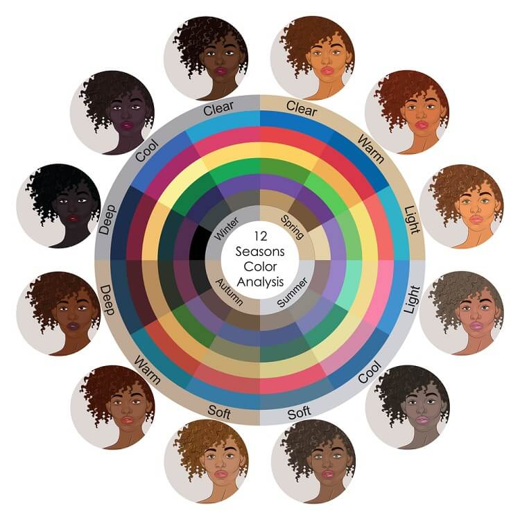 12 Season Color Analysis InfinitCloset