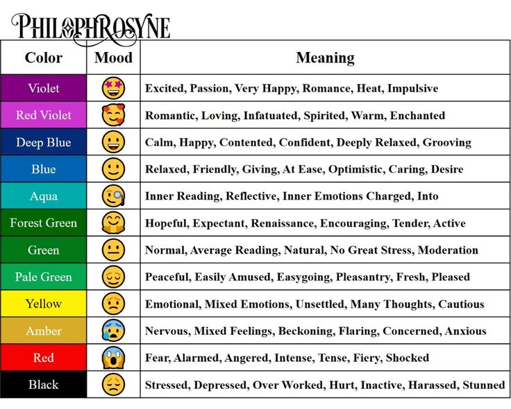 15 Mood Ring Color Meanings Explained with Chart All 43 OFF