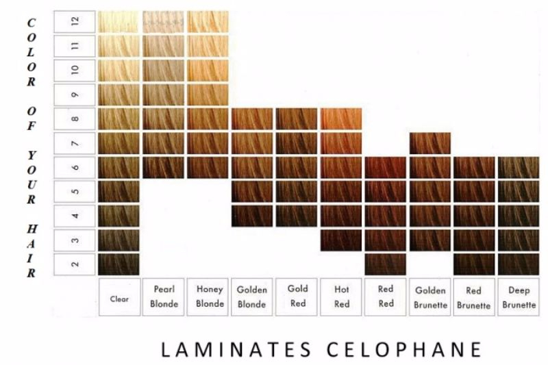 26 Redken Shades EQ Color Charts TemplateLab