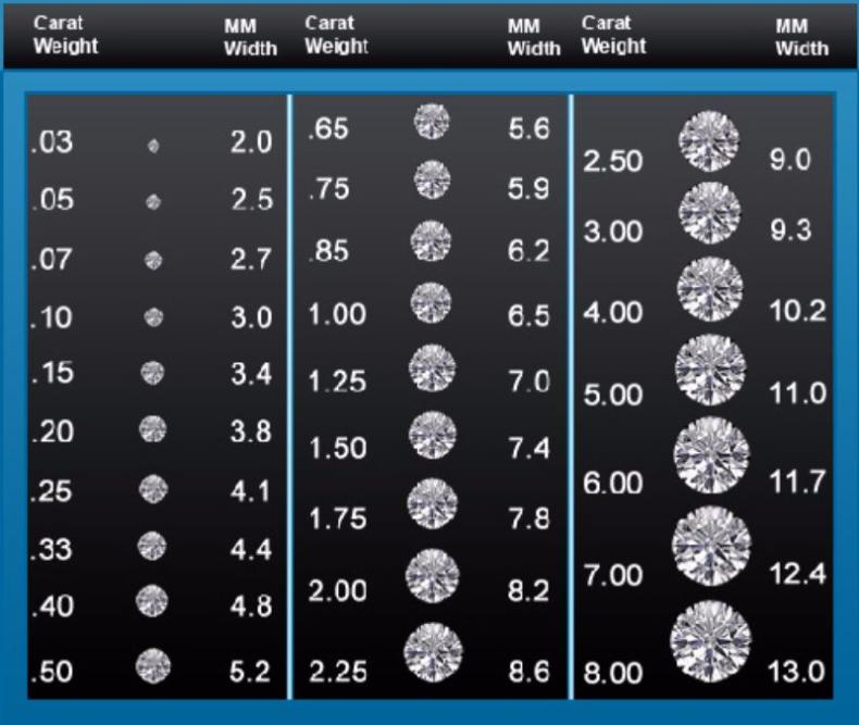 29 Printable Diamond Size Charts Diamond Color Charts