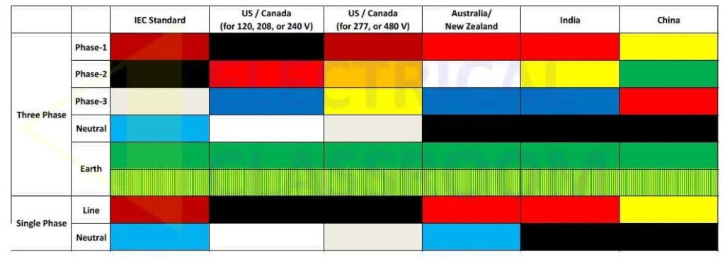 3 Phase Color Chart Up To 100 3 Phase Color Chart Up To 200