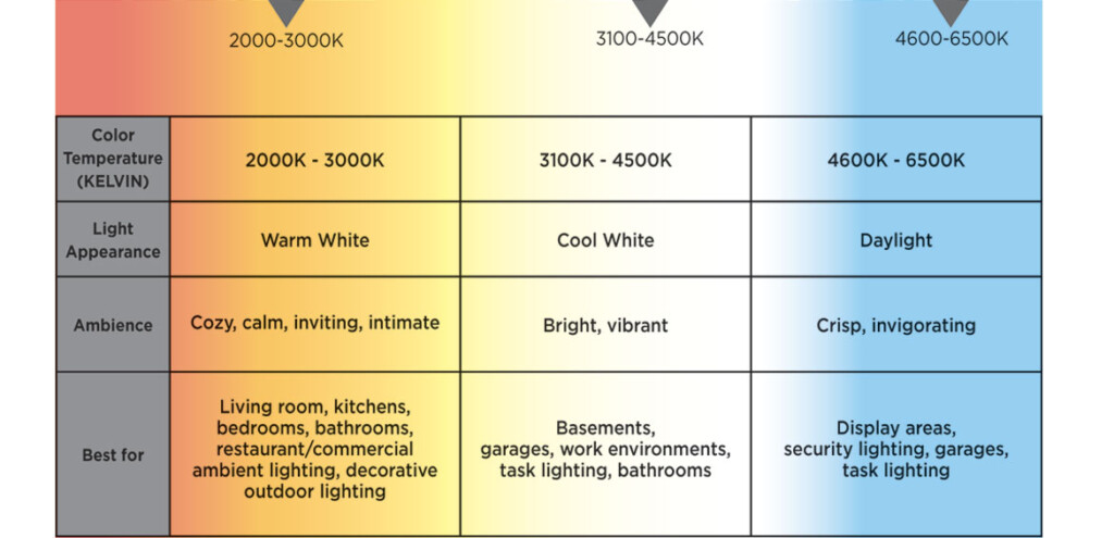 3000K Color Temperature Chart Warehouse Of Ideas