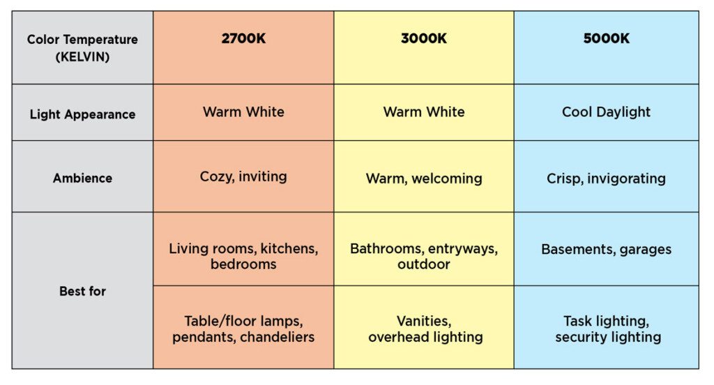 3000K Color Temperature Chart Warehouse Of Ideas