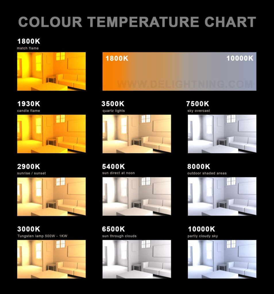 3000K Color Temperature Chart Warehouse Of Ideas