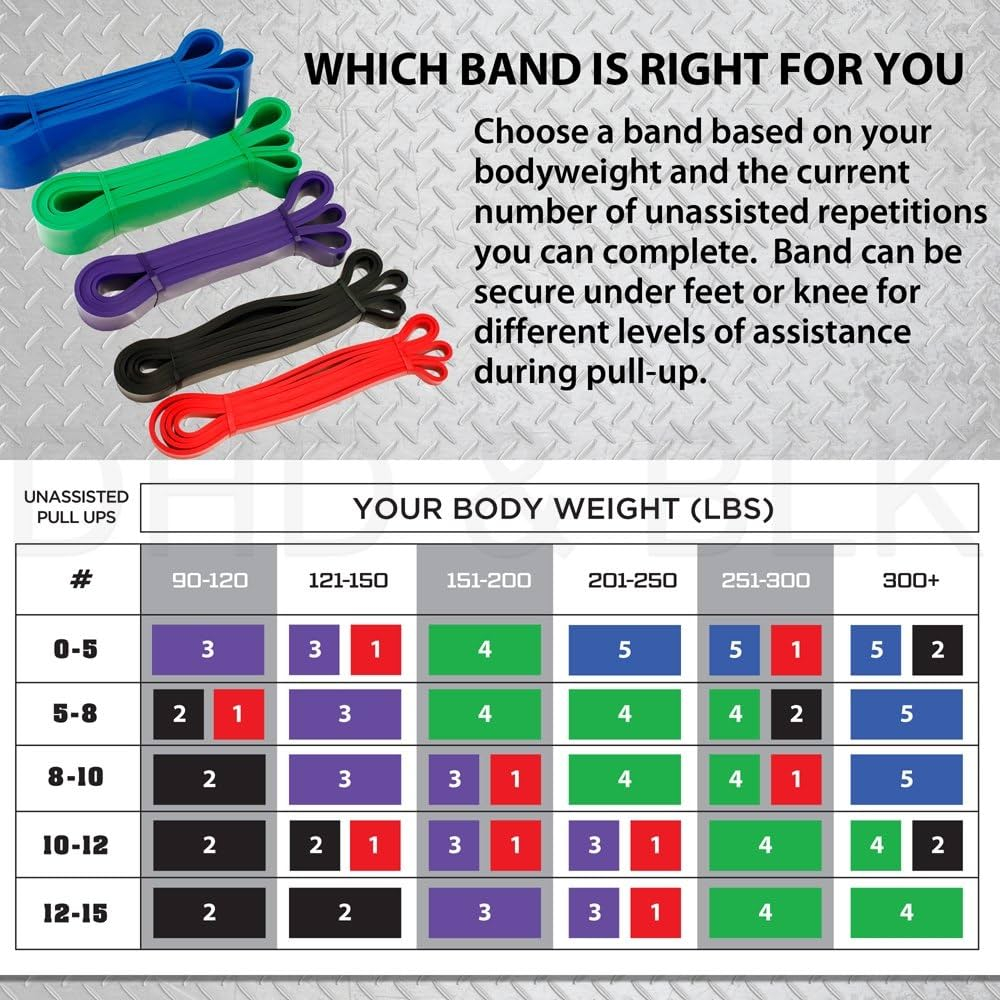  4 Resistance Bnads Color Code For Effective Exercises