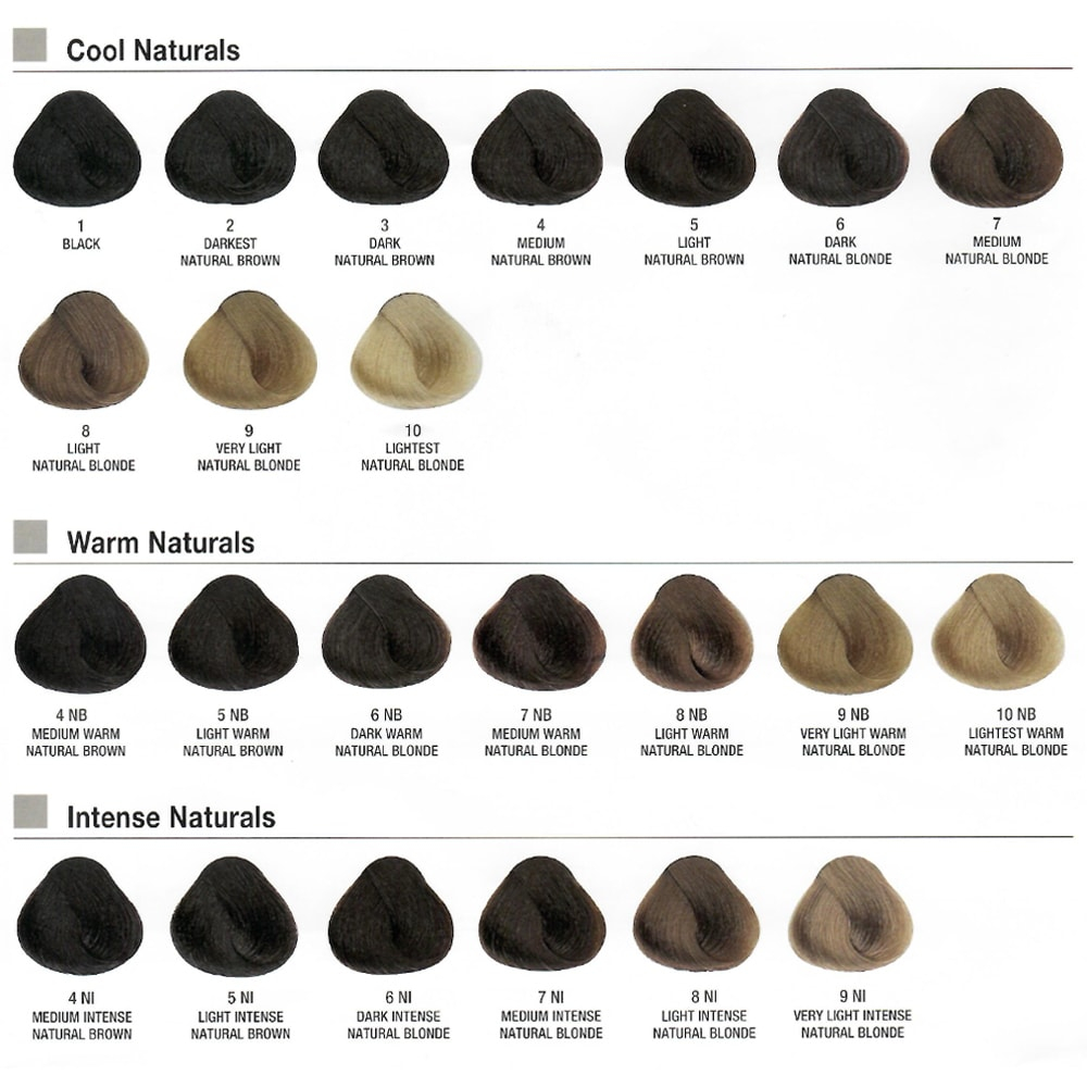 Alfaparf Evolution Hair Color Chart Labb By AG