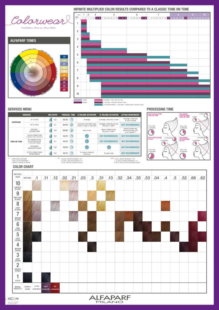 Alfaparf Milano Colorwear 2015 Color Chart Haarkleur