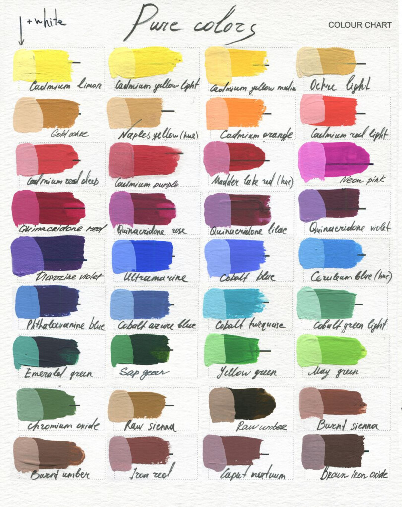 All Color Mixing Chart Color Mixing Guide