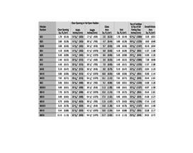 Andersen Window Rough Opening Chart A Visual Reference Of Charts 