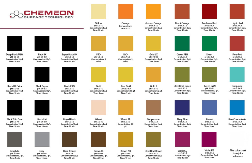Anodized Aluminum Colors Chart Warehouse Of Ideas