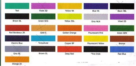Anodized Aluminum Colors Chart Warehouse Of Ideas
