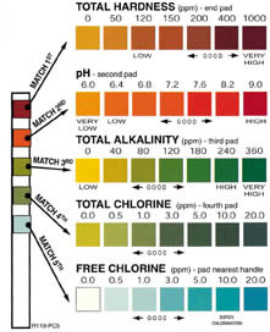 Aquachek Pool Test Strips Color Chart