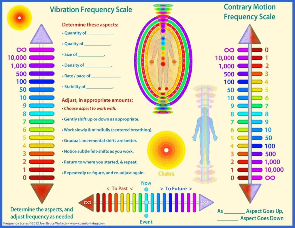Audio Frequency Chart Hz
