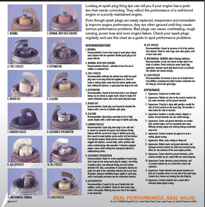 Autolite Spark Plug Reference Chart