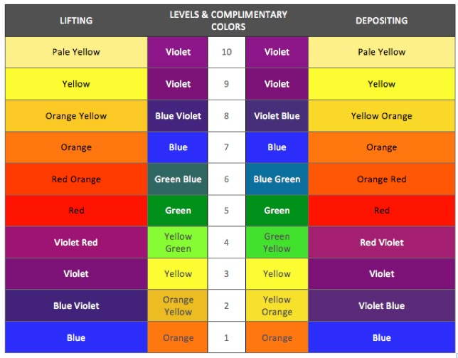 Aveda Hair Color Chart