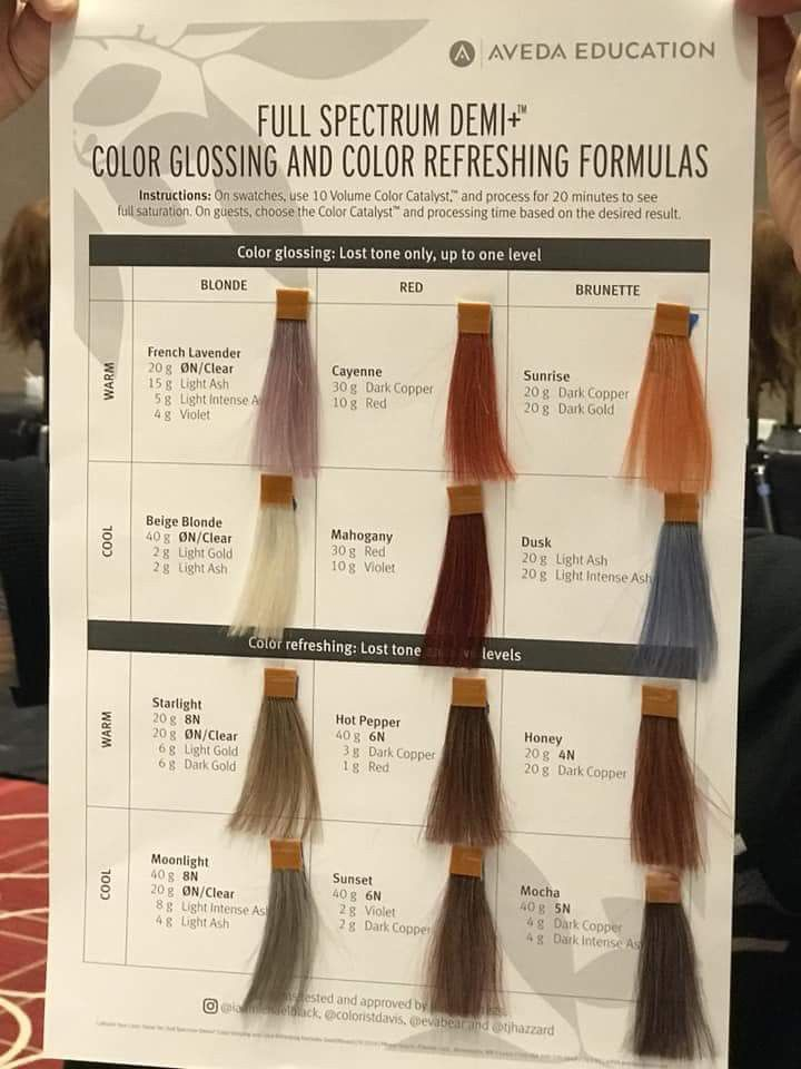 Aveda Hair Color Mixing Chart Warehouse Of Ideas