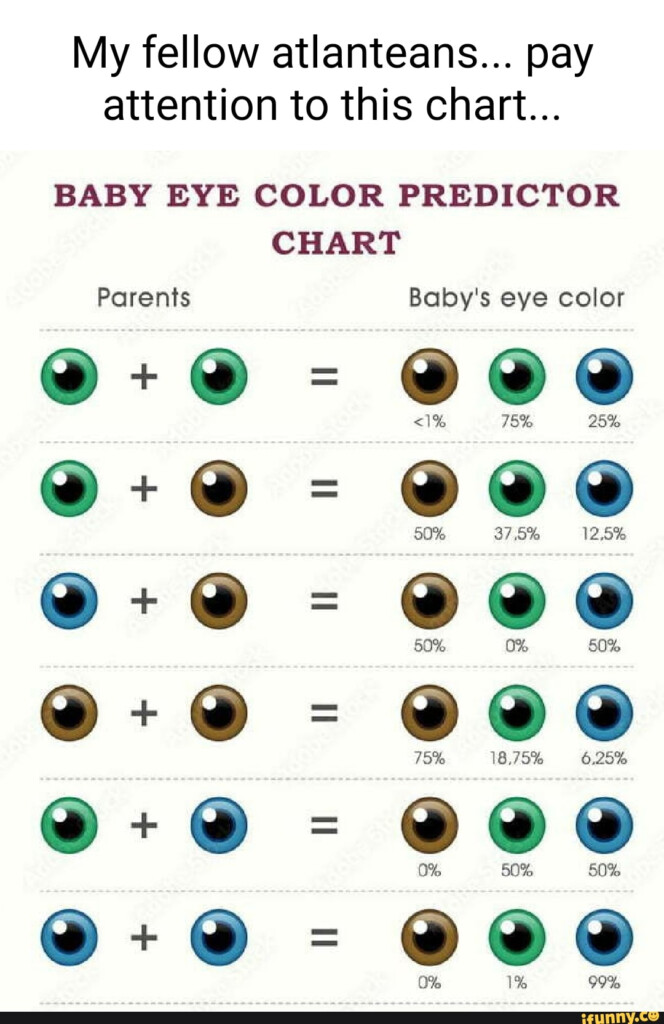 Baby Eye Color Chart Predictor Infoupdate
