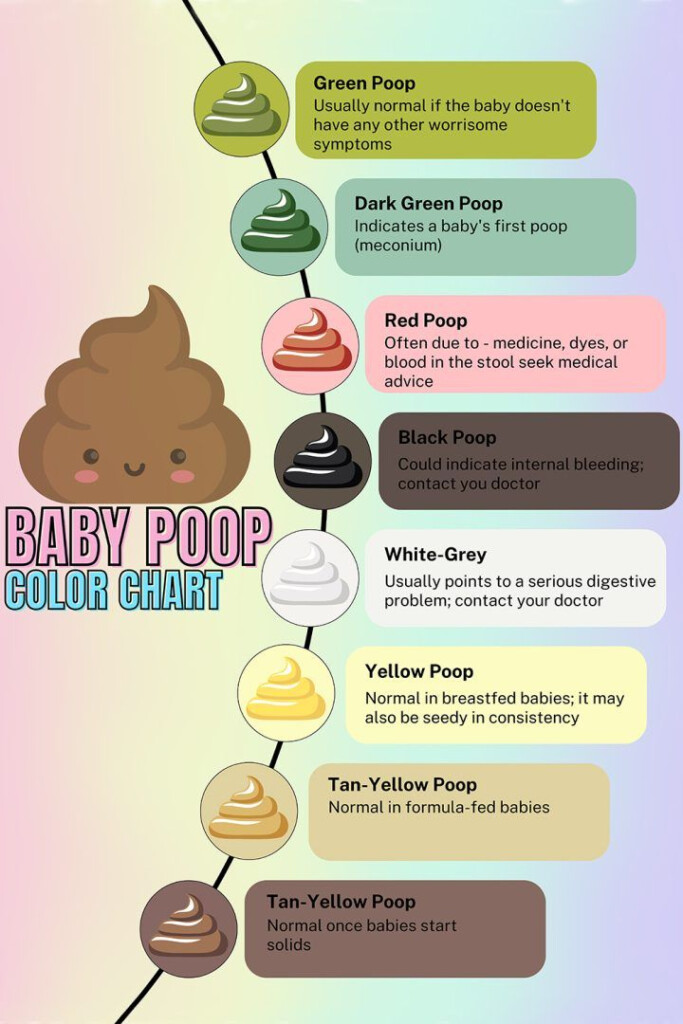 Baby Stool Color Chart What It Means The Digital Parents Baby 
