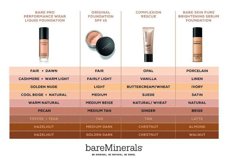 Bareminerals Color Chart Minerals Bareminerals Powder Tinted 