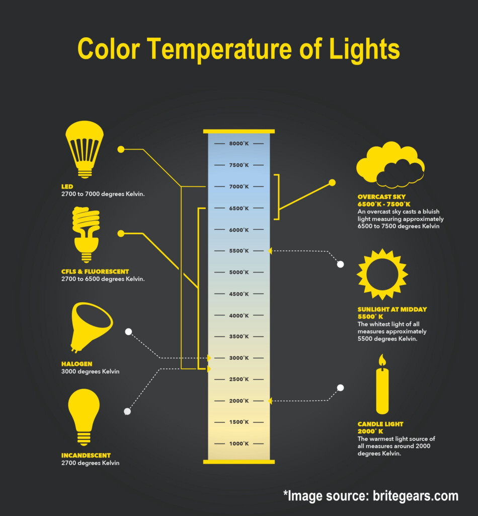 Bathroom Lighting Color Temperature Bathroom Guide By Jetstwit