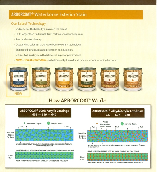 Benjamin Moore Exterior Stain Color Chart Infoupdate