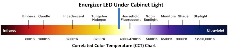 Black Light Color Chart Fetrgaming