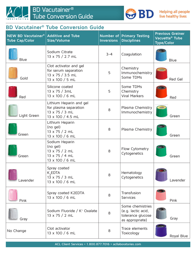 Blood Test Tube Colors Chart Warehouse Of Ideas