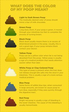 Bowel Movement Color