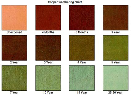 Bronze Patina Color Chart Flexneo