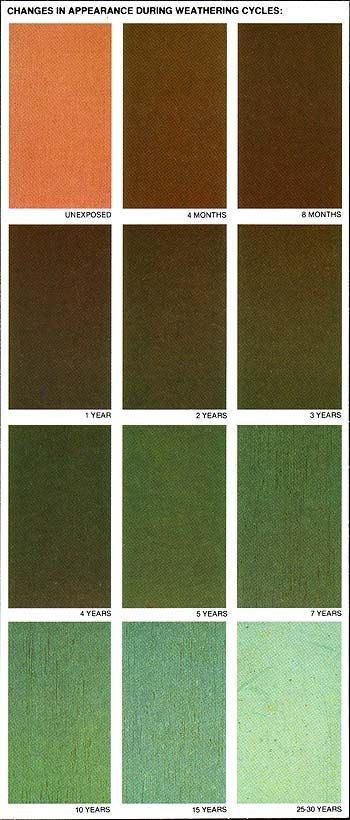 Bronze Patina Color Chart Playerden