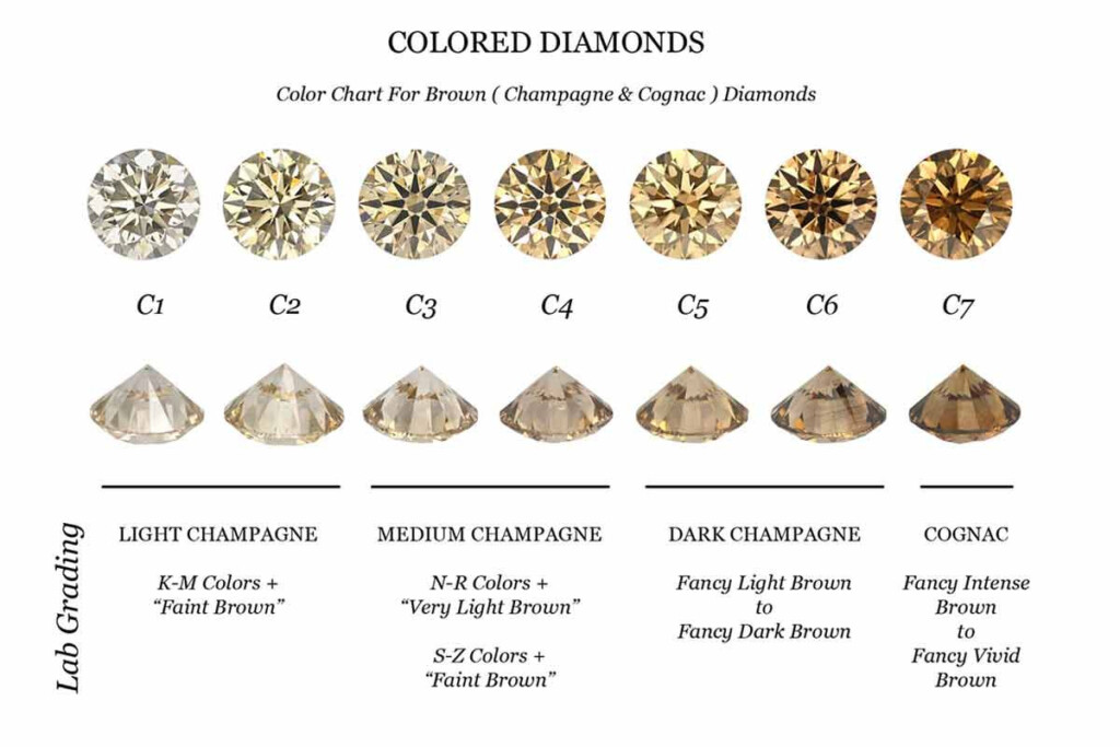 Brown Diamond Color Chart Ponasa
