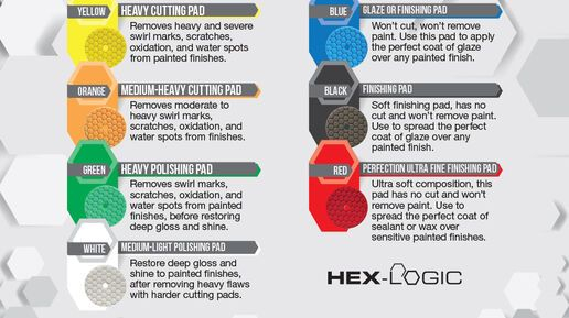 Buffing Pad Color Chart