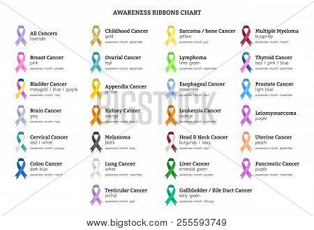 Cancer Ribbon Colors Chart And Meanings Ponasa