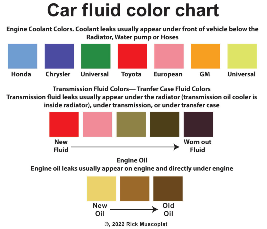 Car Fluid Color Chart Ricks Free Auto Repair Advice Ricks Free Auto 