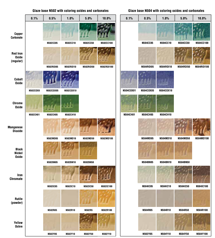 Ceramic Oxide Color Chart Printable Templates Free