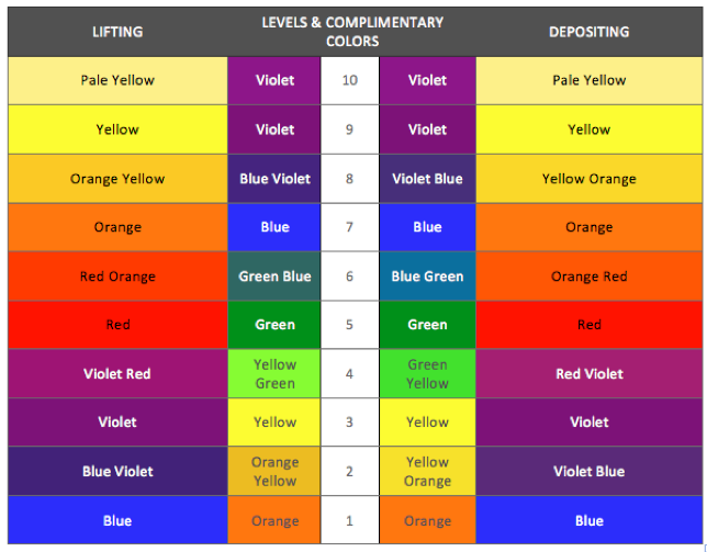 Chart Mixing Hair Color Shades