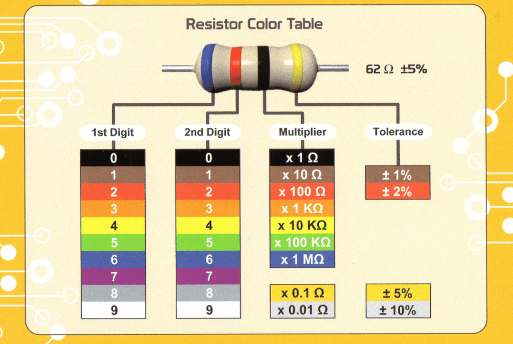 Chart New Resistor Color Code Chart Resistor Color Code Chart Porn 