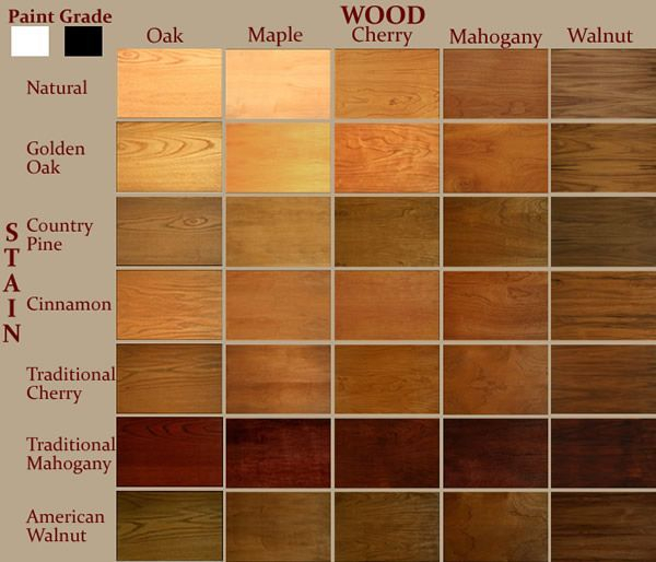Cherry Wood Stain Color Chart New Product Recommendations Prices 