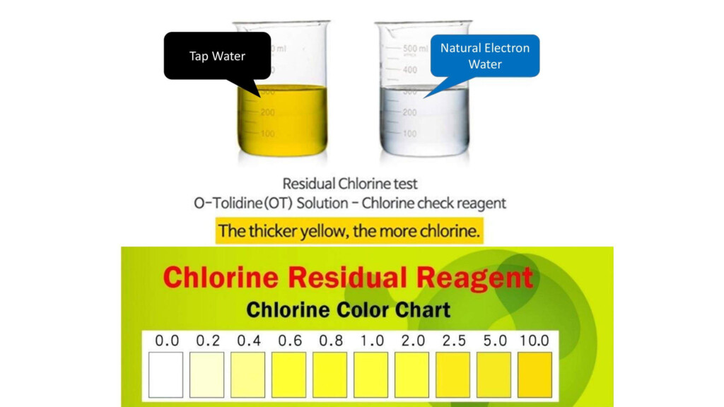 Chlorine Color Chart A Visual Reference Of Charts Chart Master