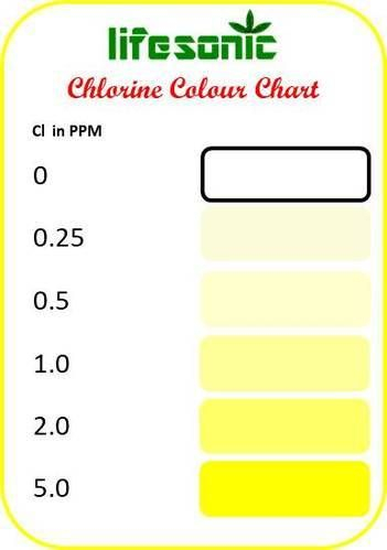 Chlorine Color Chart A Visual Reference Of Charts Chart Master