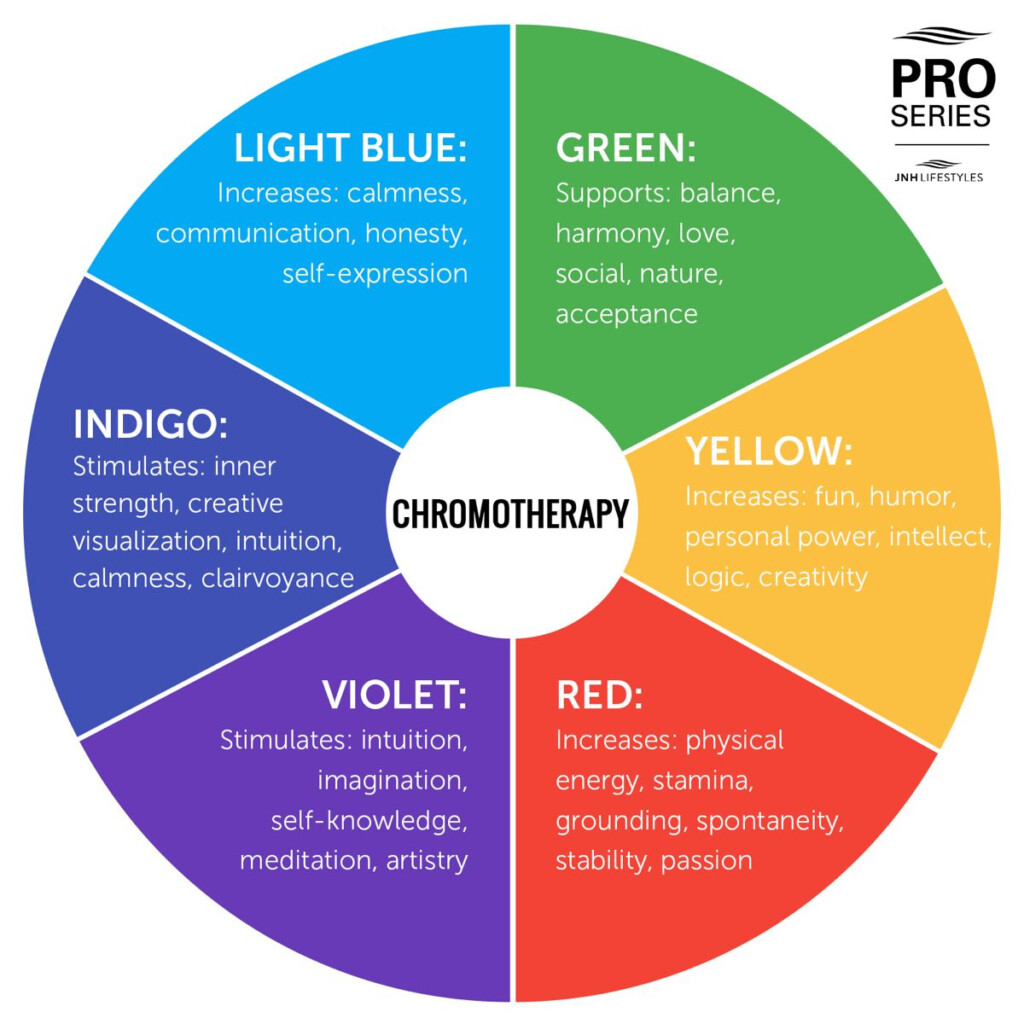 Chromotherapy Light Chromotherapy Light Therapy Stimulation