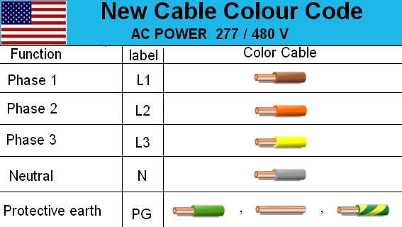 Circuit 3 Phase Wire Color Chart Up To 100