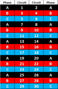 Circuit Number 3 Phase Wire Color Chart Up To 100