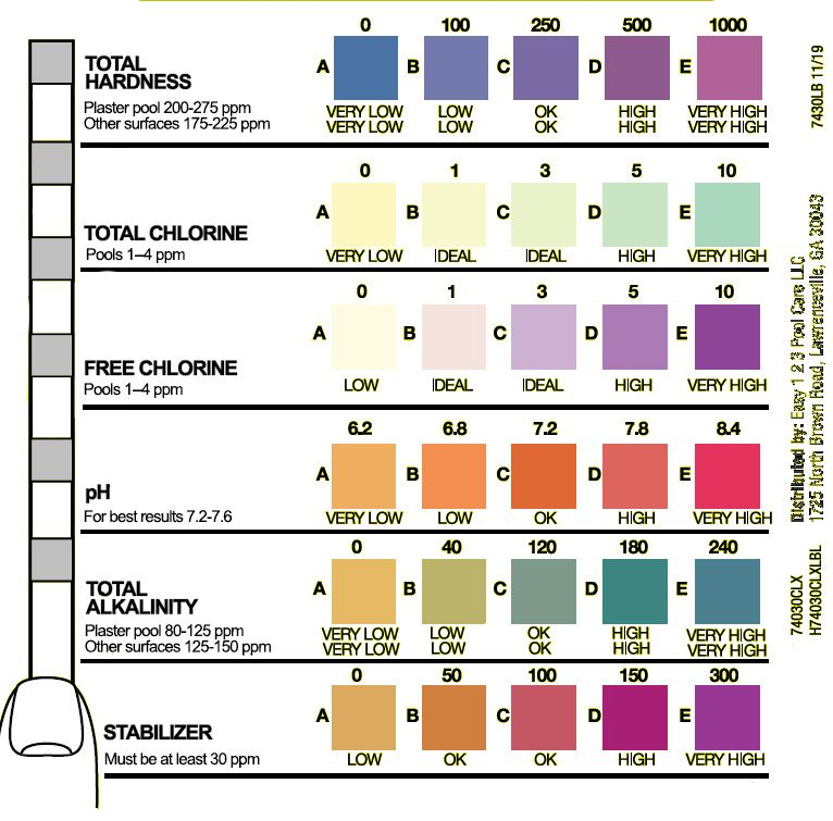 Clorox 3 Way Test Kit Color Chart