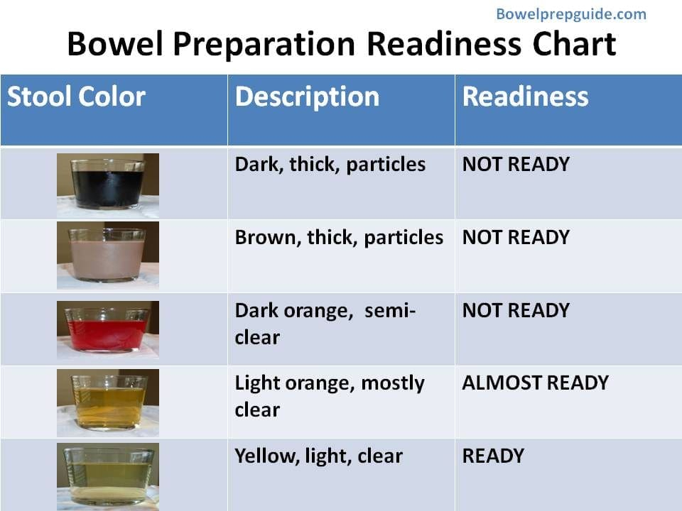 Colonoscopy Prep Color Chart Green Latricia Holiday