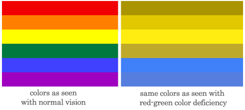 Color Blindness