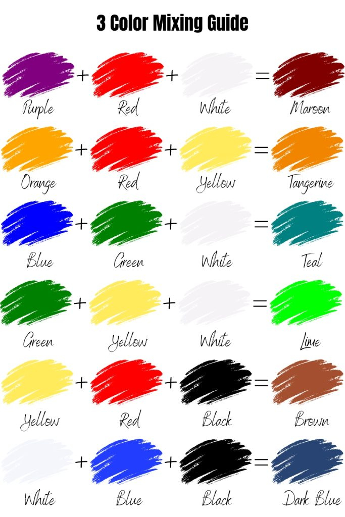 Color Chart For Mixing Paint An Essential Guide Paint Colors Howtodoes